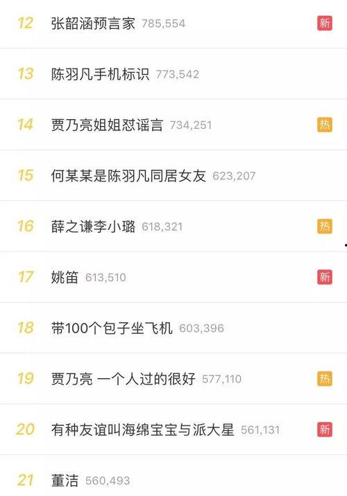 热搜吃瓜合集今日,揭秘娱乐圈幕后真相