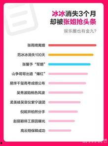 娱乐吃瓜榜单今日,明星动态盘点，热点事件揭秘